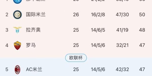 大乐透开奖结果今天奖-联赛26轮8负，小因扎吉把国米带成了拉齐奥…