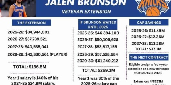 大乐透开奖结果查询-布朗森少拿1.13亿留队？尼克斯把关系篮球玩明白了